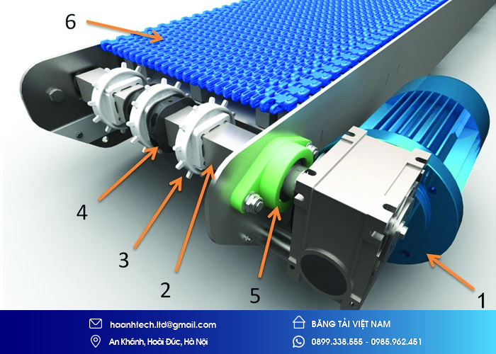 Động cơ băng tải: Cách chọn và áp dụng chúng vào hệ thống của bạn