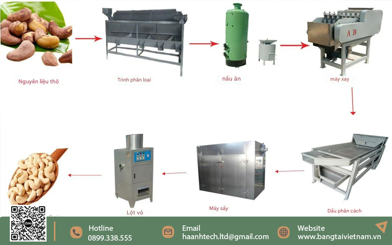 Các máy trong dây chuyền sản xuất hạt điều